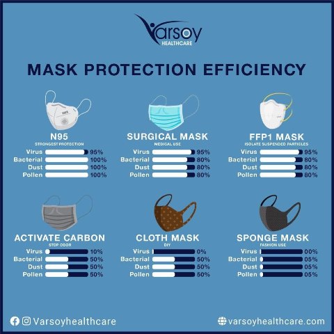 MASK PROTECTION